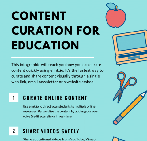 Content Curation for Education Infographic