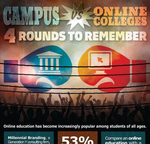 Campus vs. Online Colleges Infographic