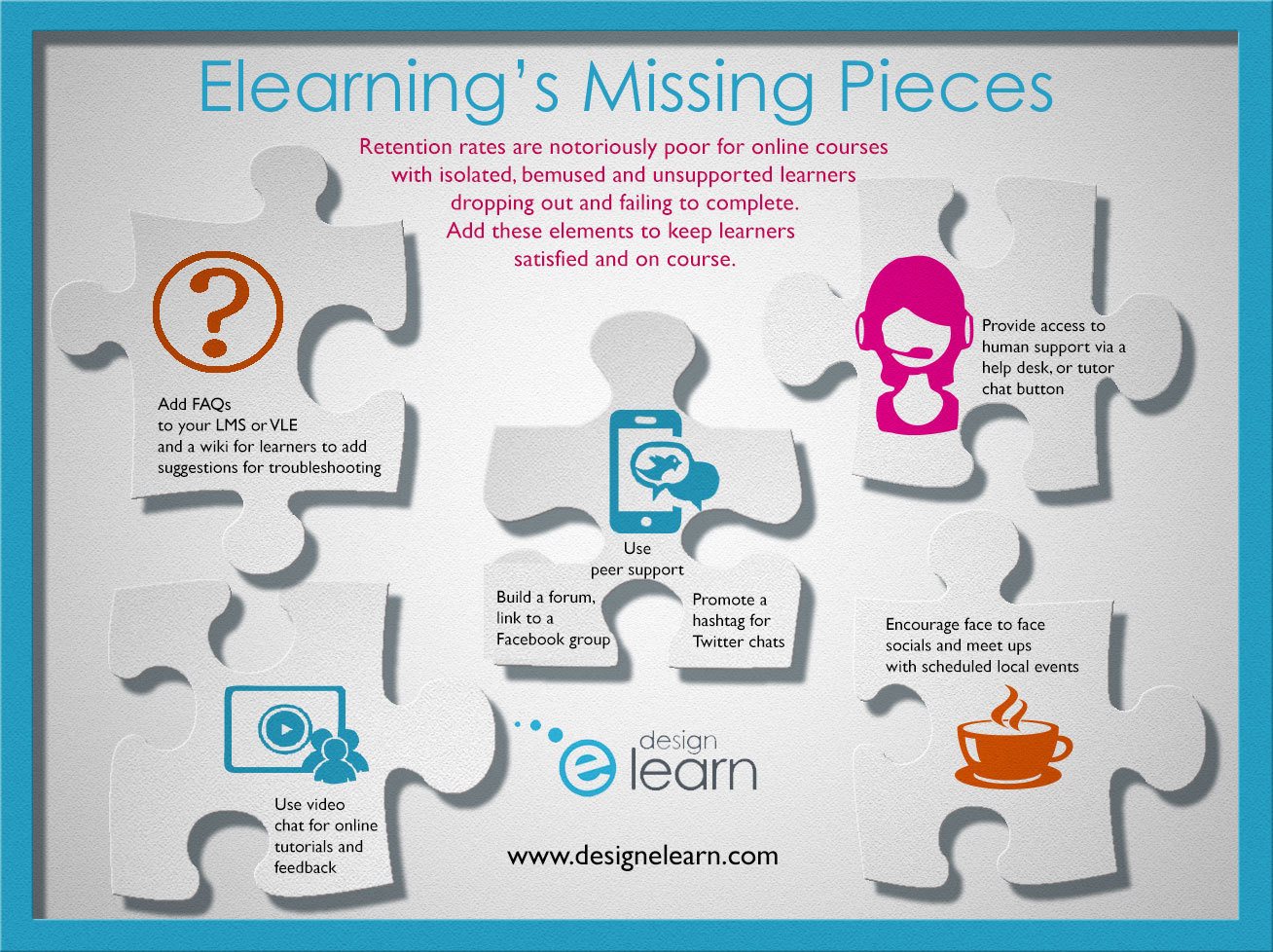 5 Tips To Improve Retention Rates For eLearning Courses Infographic