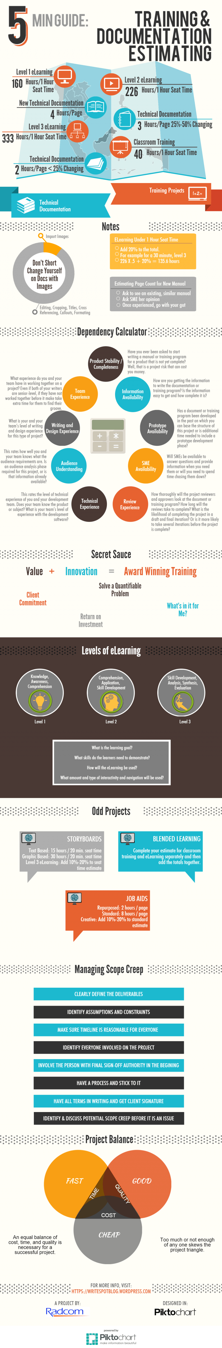 Estimating Training and Documentation Projects Infographic - e-Learning ...