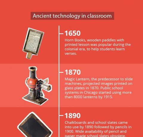 The Evolution of Classroom Technology: The Journey from Pen to Keyboard Infographic tracks the evolution of technology in classrooms