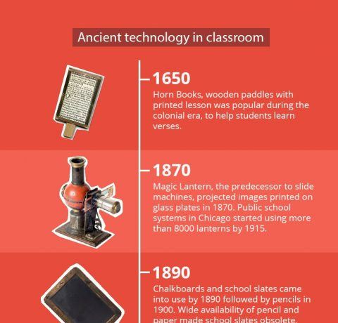 The Evolution Of Classroom Technology The Journey From Pen To