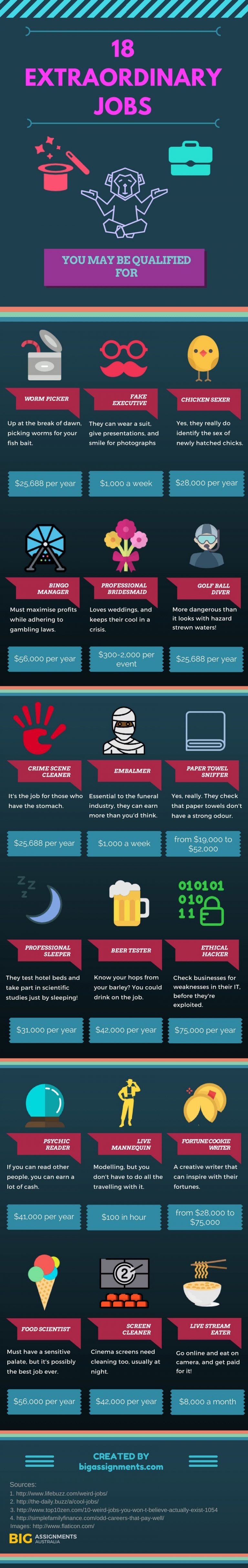 Top 18 Extraordinary Jobs You May Be Qualified For Infographic e