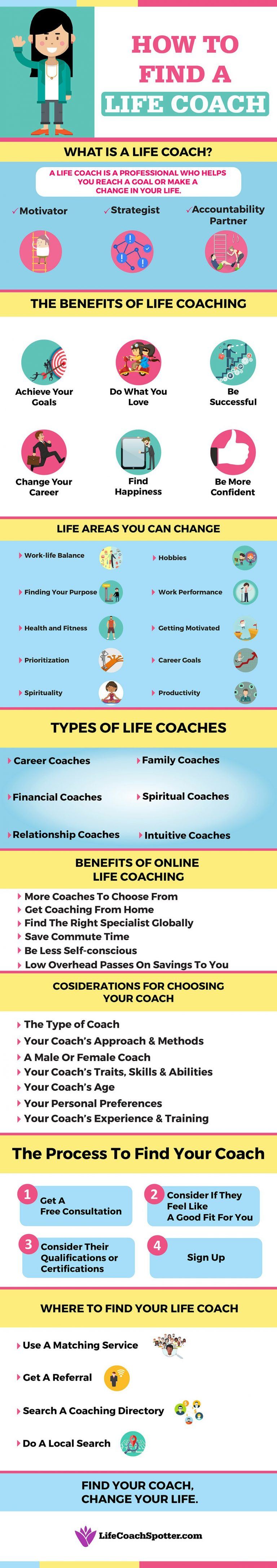 How to Find Your Life Coach Infographic eLearning Infographics