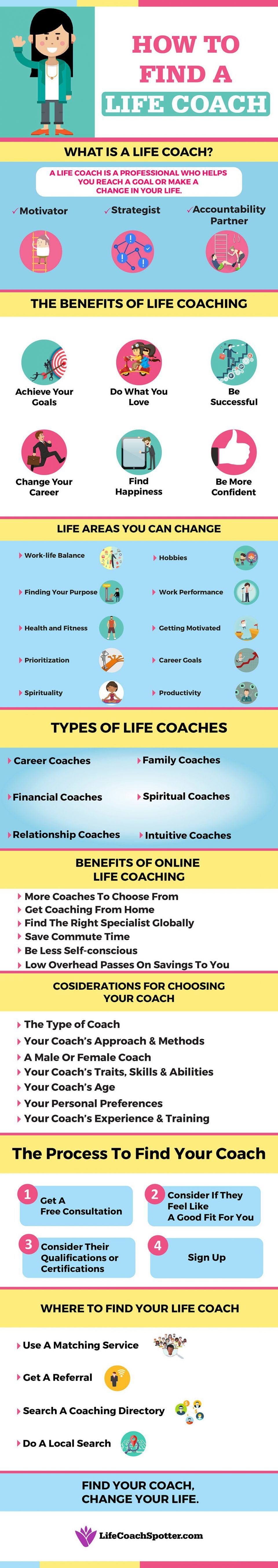 How to Find Your Life Coach Infographic