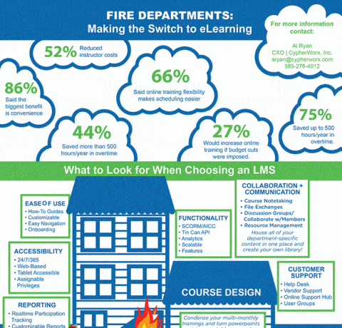 Fire Departments: Making the Switch to eLearning Infographic