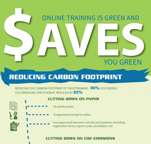 Online Training is Green Infographic