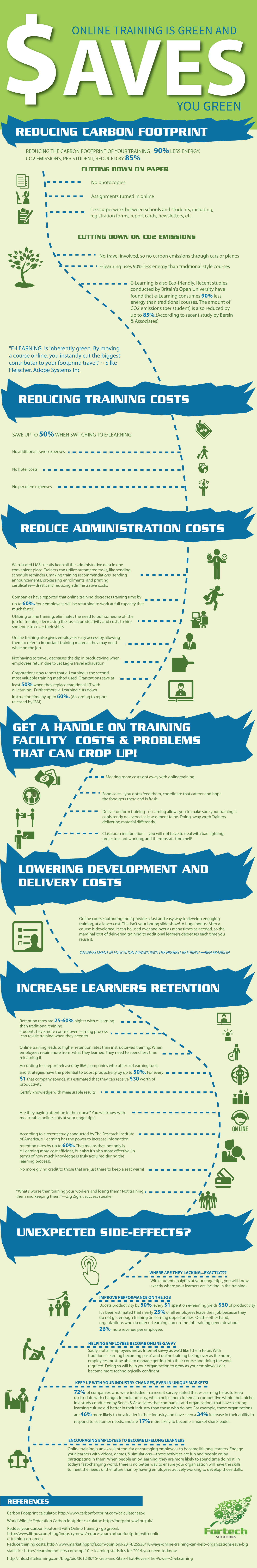 Online Training is Green Infographic