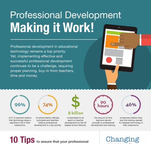 How to Make Teacher Professional Development Work Infographic