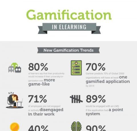 Gamification in eLearning Infographic