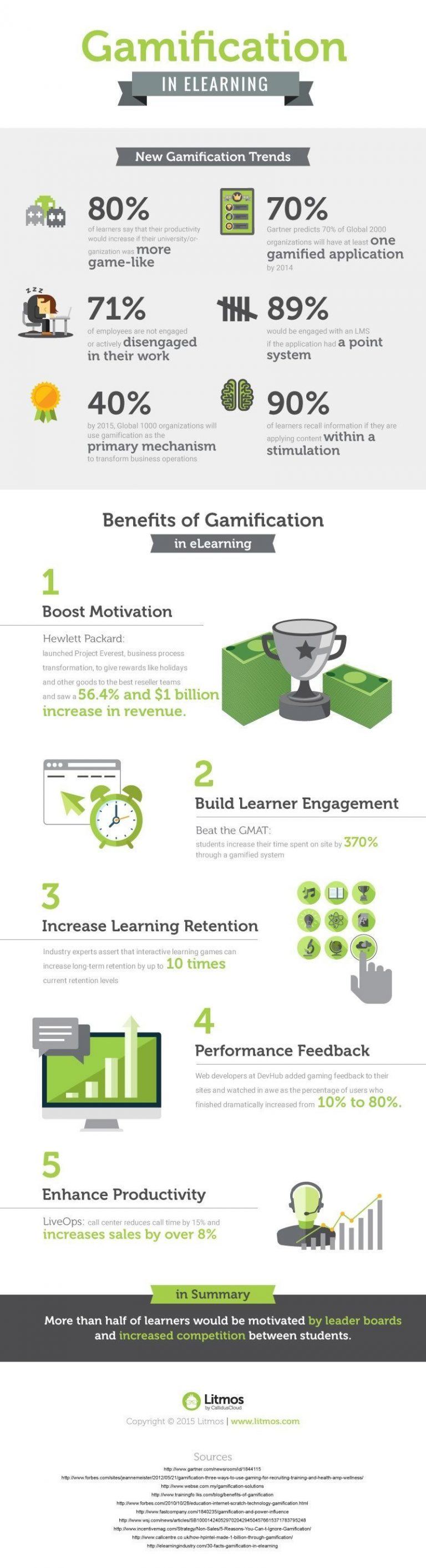 Gamification In ELearning Infographic - E-Learning Infographics