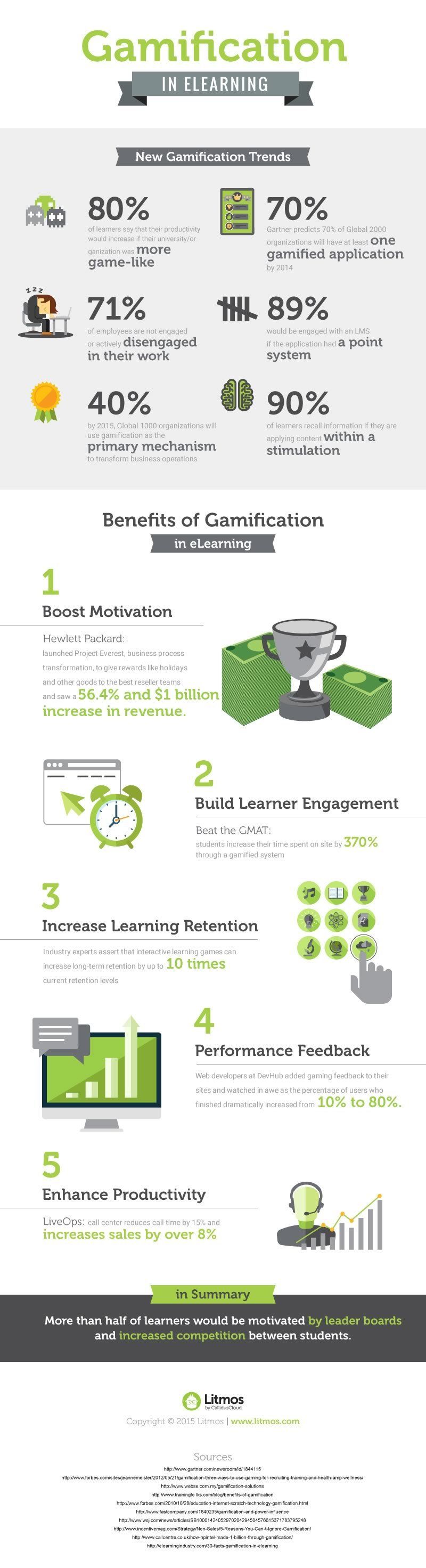 Gamification in eLearning Infographic
