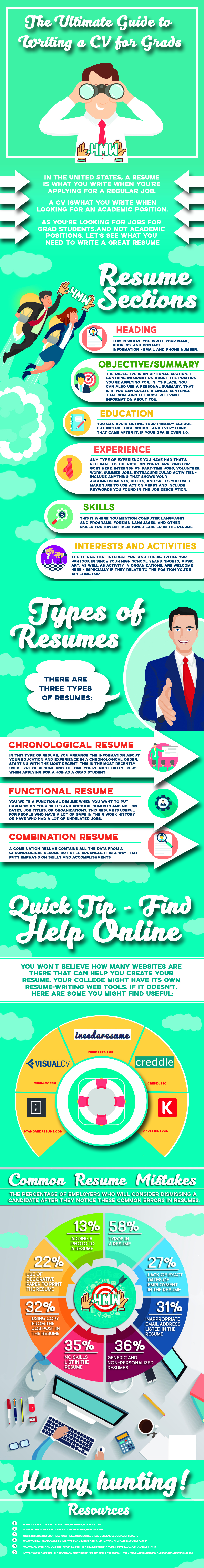The Grad’s Ultimate Guide For Finding A Job Infographic
