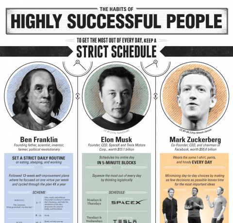 Best Habits Of Successful People Infographic