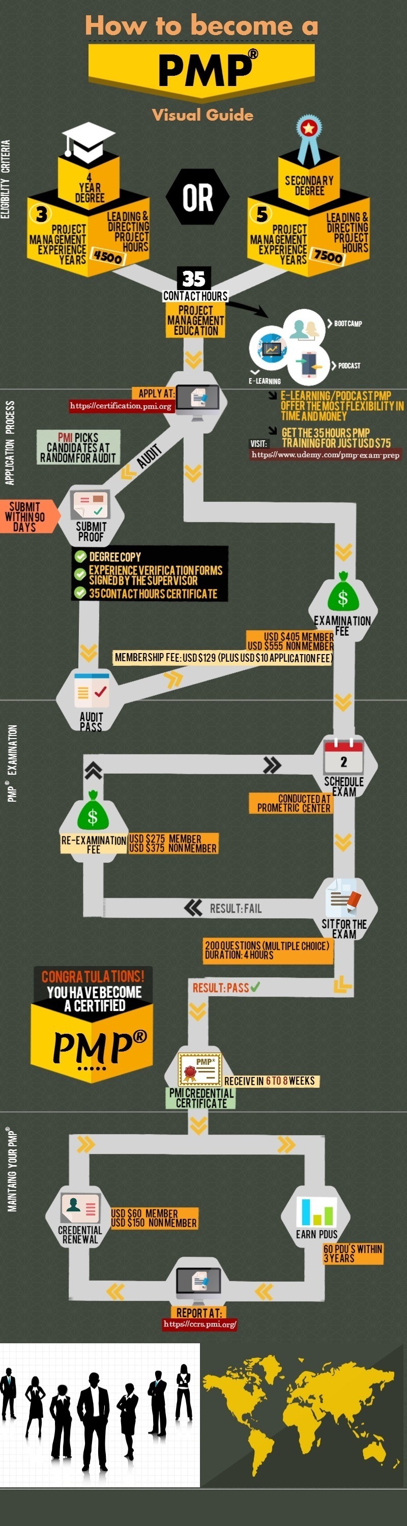 how-to-make-a-professional-project-management-flow-chart-download-this