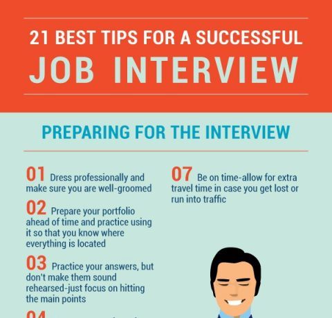 interview infographic successful infographics every