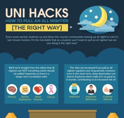 Uni Hacks: How To Pull An All Nighter the Right Way Infographic