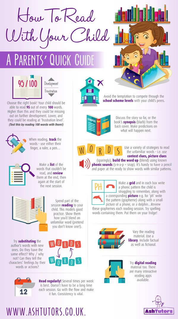 How to Read with Your Child at Home Infographic