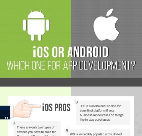 iOS Vs Android Infographic