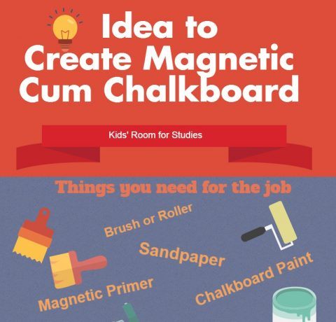 How to Make a Magnetic Chalkboard Infographic