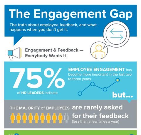 Closing The Engagement Gap Infographic