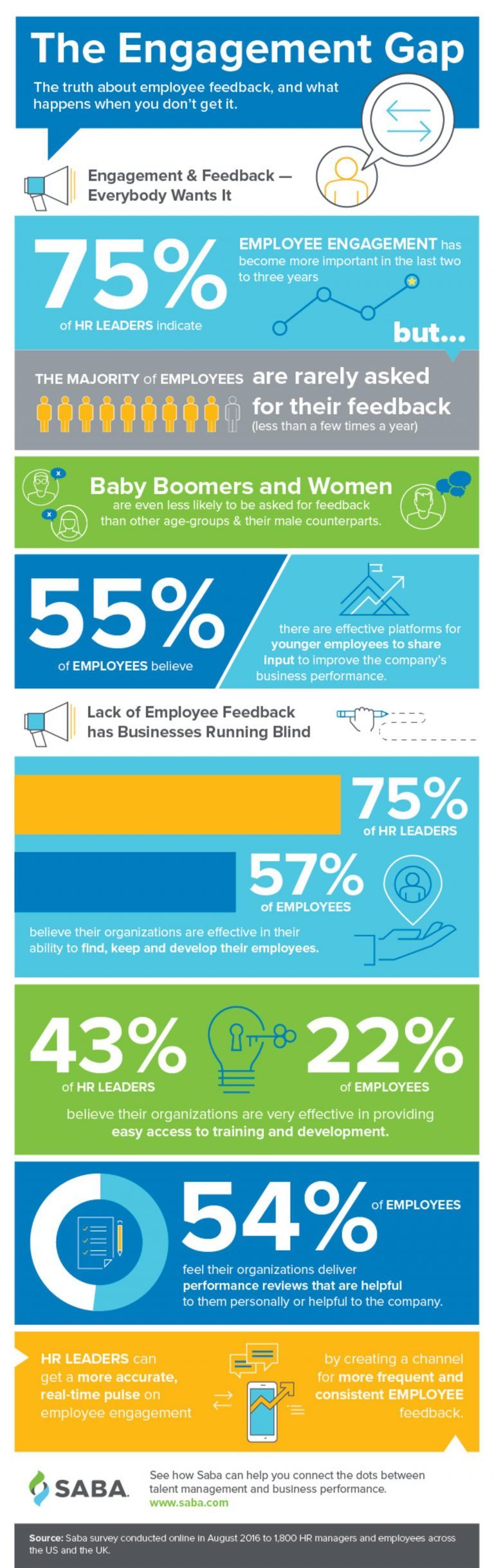 Closing The Engagement Gap Infographic - e-Learning Infographics