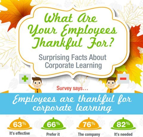 Surprising Corporate Learning Facts Infographic