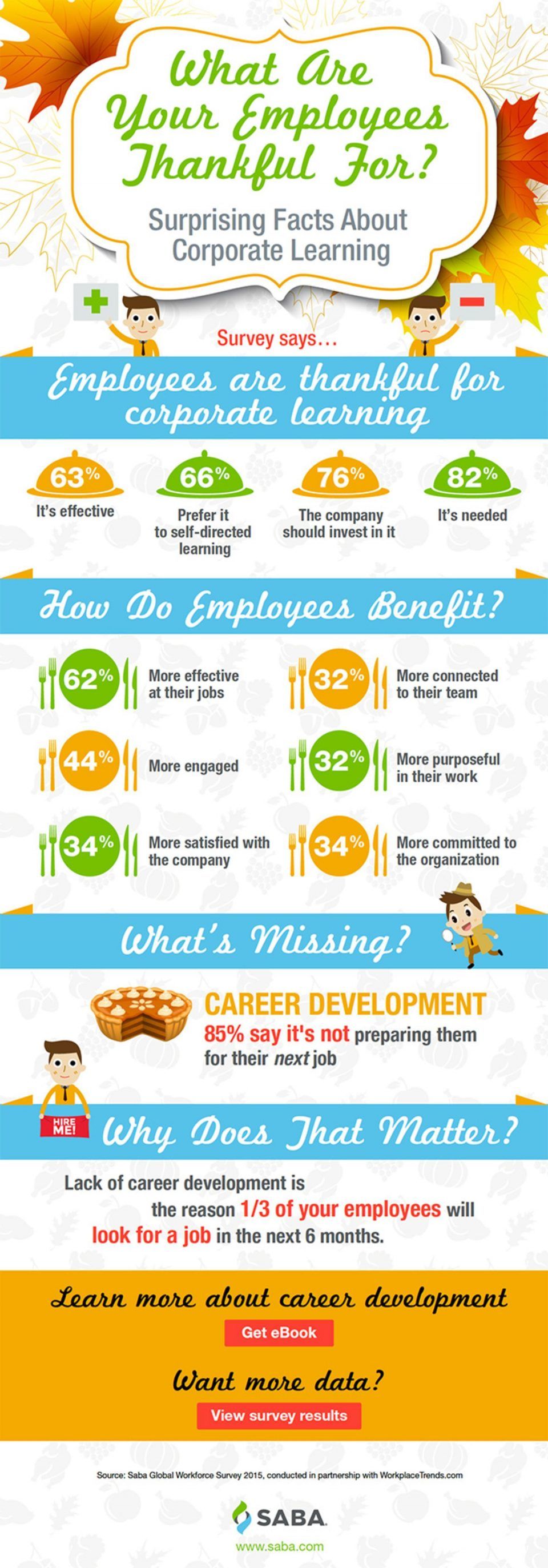 Surprising Corporate Learning Facts Infographic