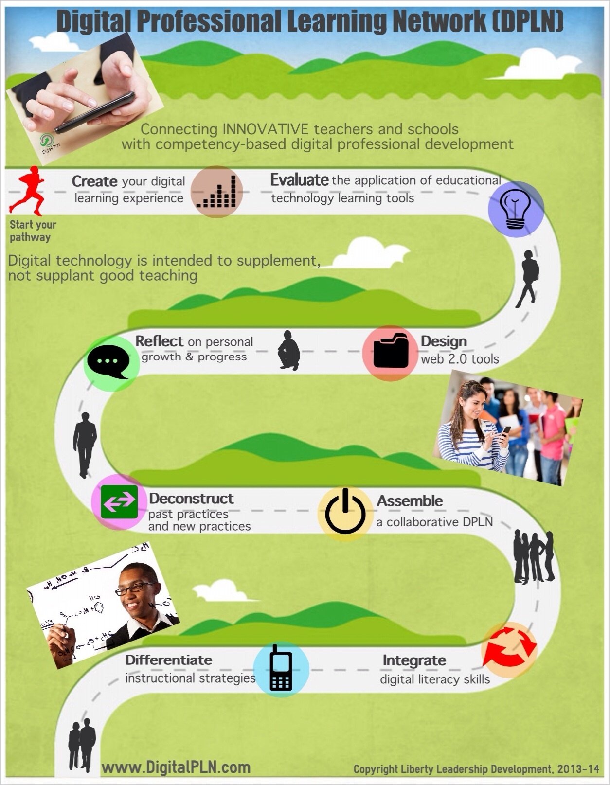 The Blended Learning Pathway Infographic