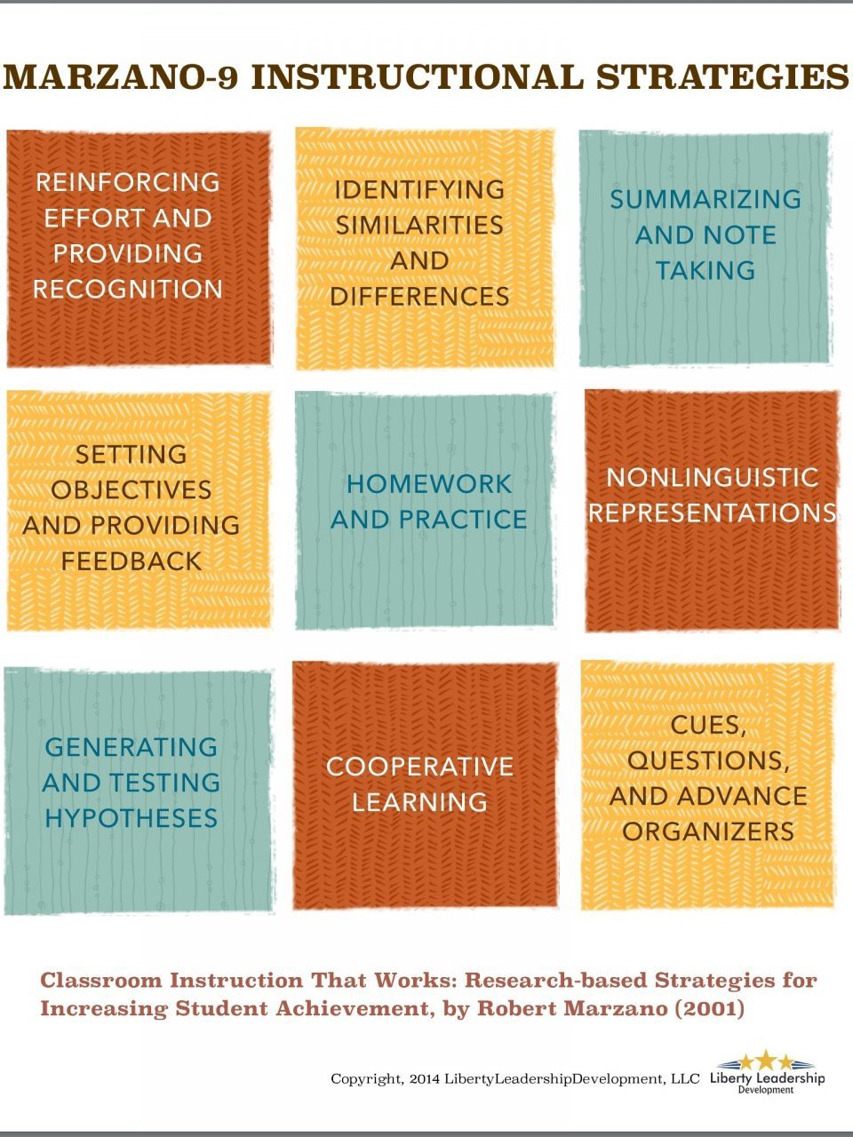 Marzano's 9 Instructional Strategies Infographic eLearning Infographics