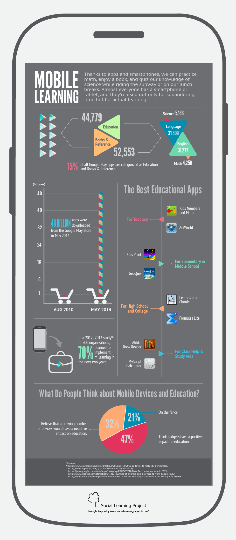 mLearning Infographic