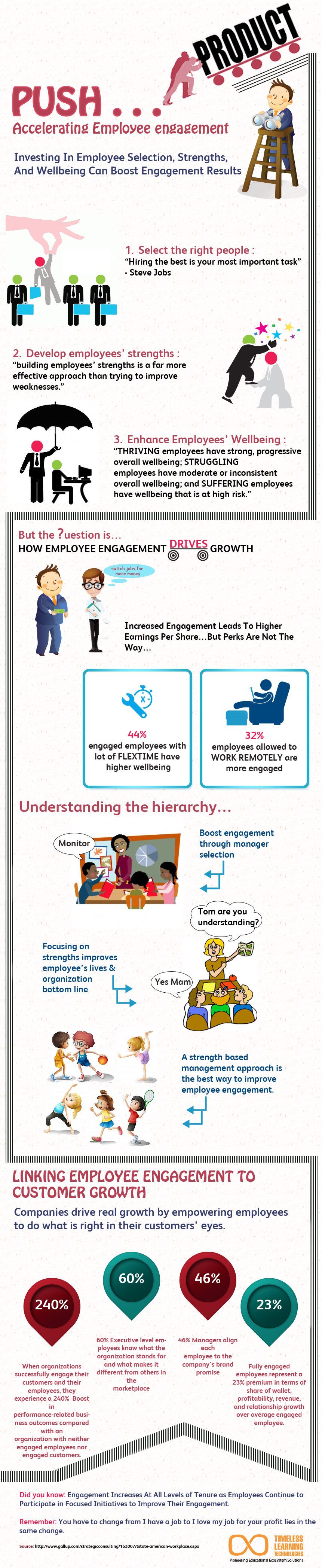 Accelerating Employee Engagement Infographic