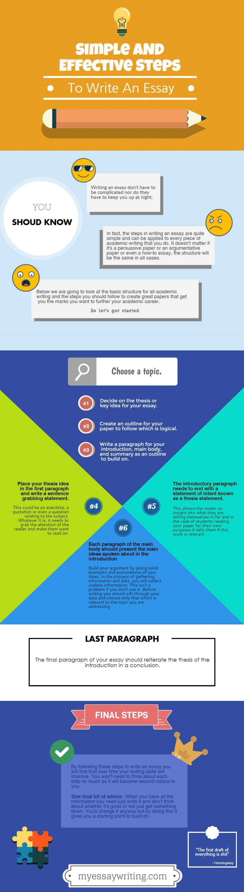 Simple and Effective Steps to Write an Essay Infographic