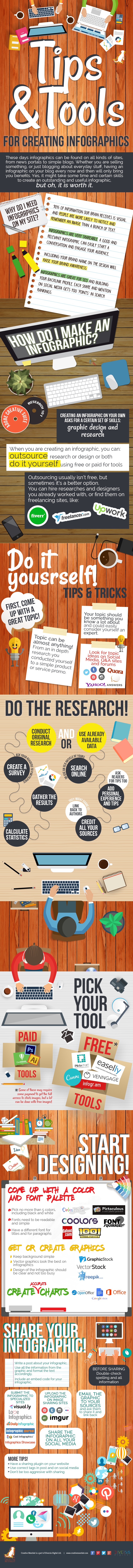 Tips & Tools For Creating Infographics Infographic