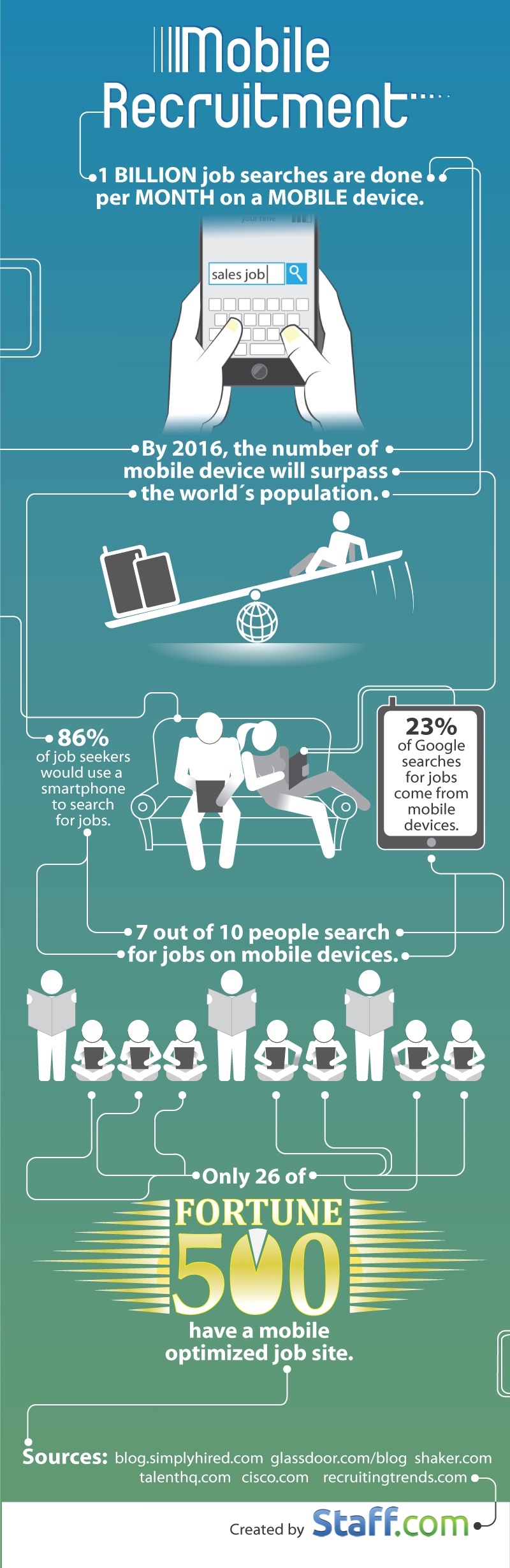 Mobile Recruitment Strategy Infographic