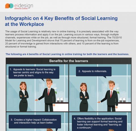 Infographic On 4 Key Benefits Of Social Learning At The Workplace