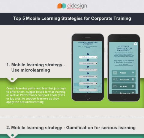Top 5 Mobile Learning Strategies For Corporate Training Infographic