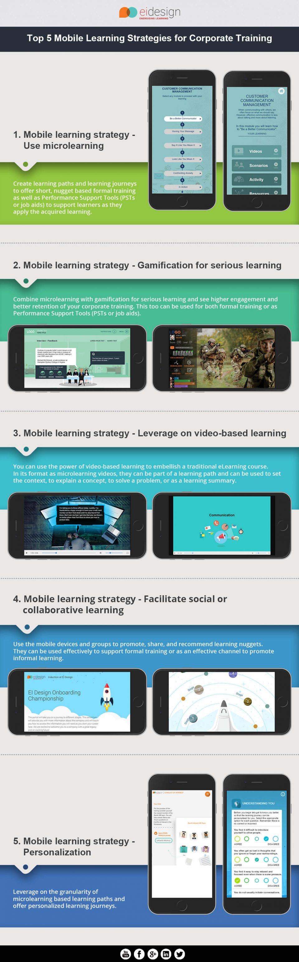 Top 5 Mobile Learning Strategies For Corporate Training Infographic