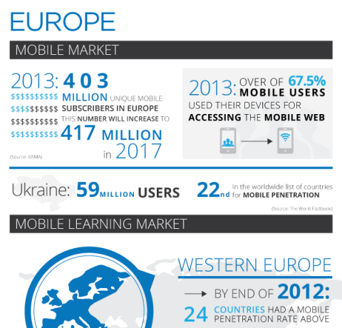 The Europe Mobile Learning Infographic