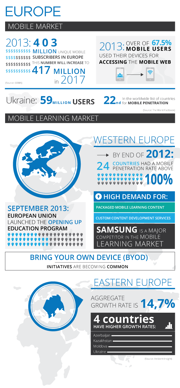 The Europe Mobile Learning Infographic