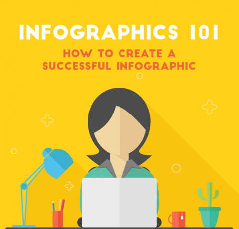 How to Create the Perfect Infographic Infographic