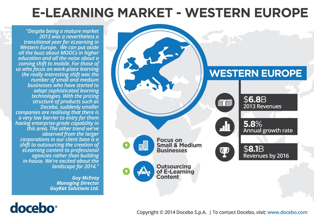 Western Europe E-Learning Market and Trends