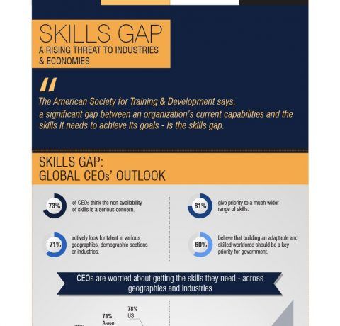 Skills Gap: A Rising Threat To Industries & Economies Infographic