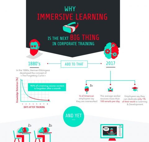 Why Immersive Learning is the Next Big Thing in Corporate Training Infographic