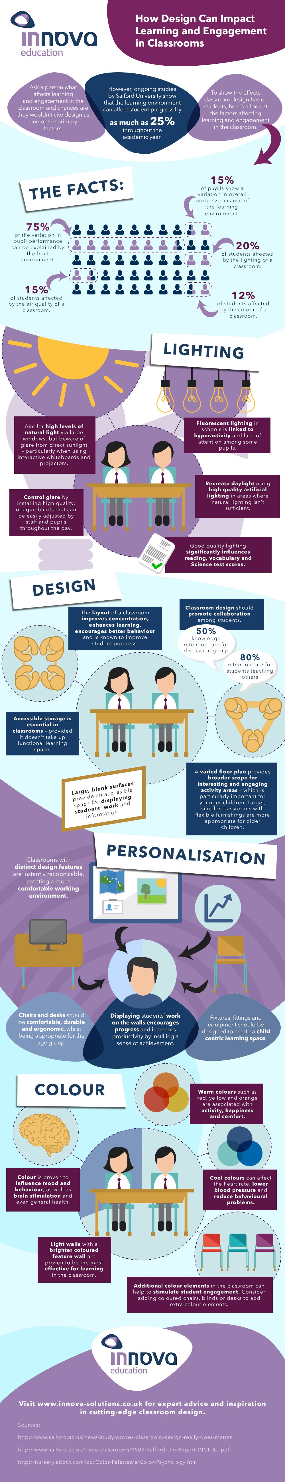 How Classroom Design Impacts Learning and Engagement Infographic