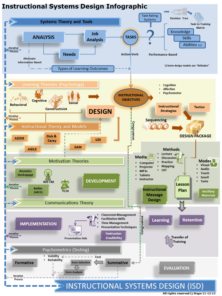 brief history of instructional design infographic brief history of instructional design infographic