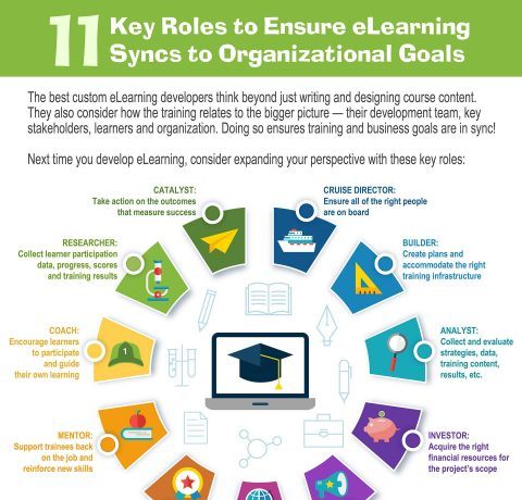 11 Quick Tips to Sync eLearning to Organizational Goals Infographic