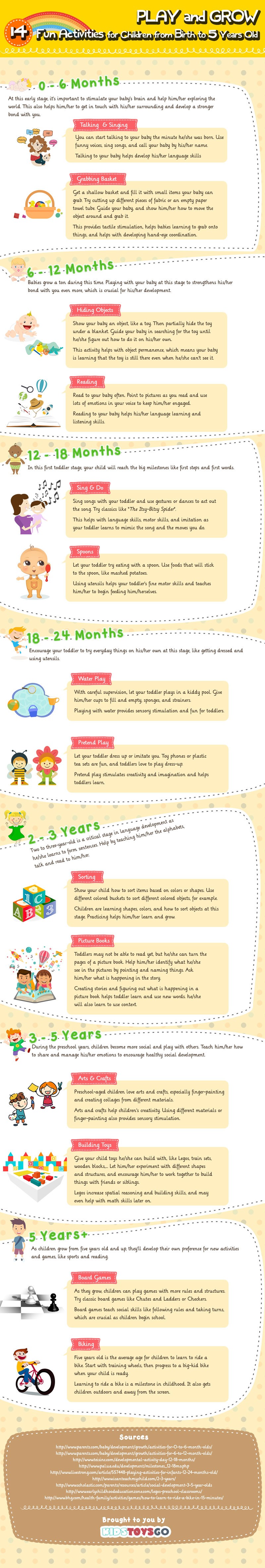 14 Great Activities for Your Children from Birth to 5 Year Old Infographic
