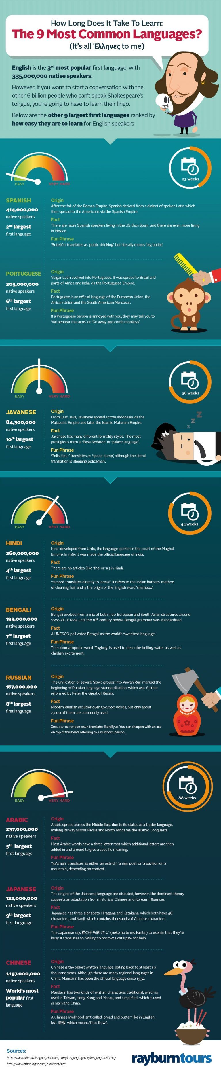 9-most-widely-spoken-languages-infographic-e-learning-infographics