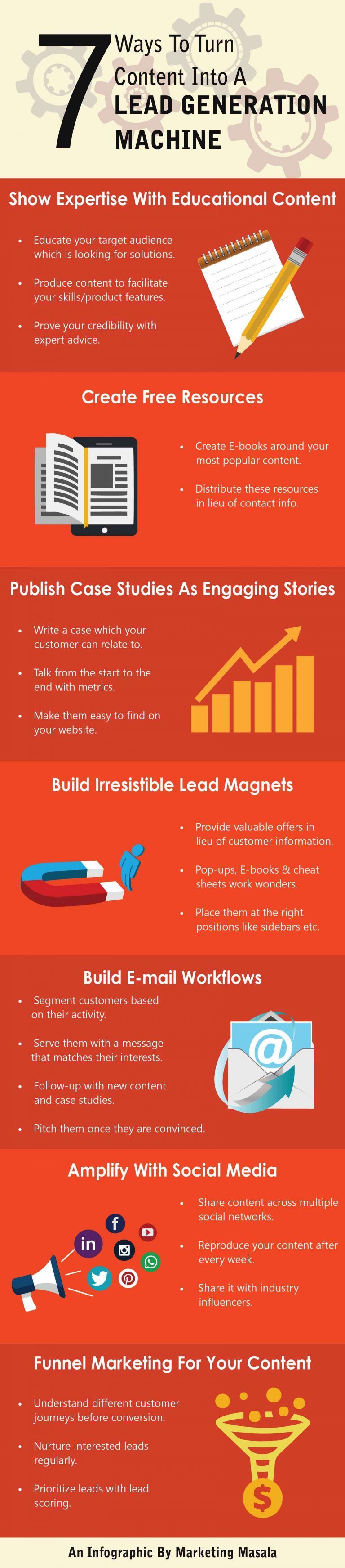 7 Ways To Turn Content Into A Lead Generation Machine Infographic - e ...